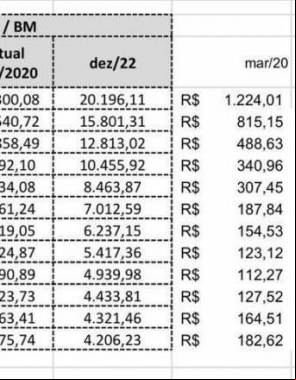 tabela mostra como ficaria o reajuste e as parcelas