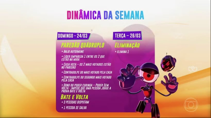 Dinâmica da semana no Big Brother Brasil 2024 (BBB 24); Paredão quádruplo será formado no domingo, 24, e resultado sai na terça-feira, 26 Dinâmica da semana no Big Brother Brasil 2024 (BBB 24); Paredão quádruplo será formado no domingo, 24, e resultado sai na terça-feira, 26