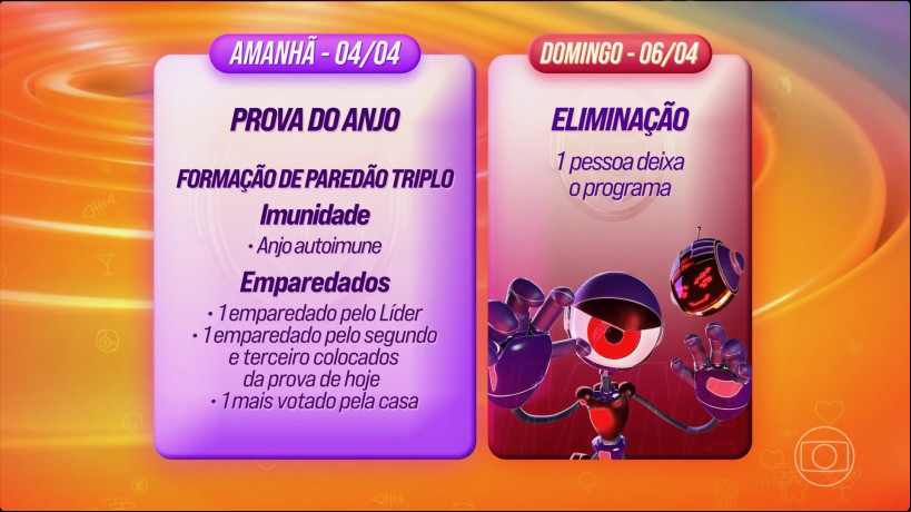 Na décima terceira semana do Big Brother Brasil 2025 (BBB 25), "Modo Turbo" teve Prova do Líder, com formação de novo Paredão nesta sexta-feira, 4; votação vai até o domingo, 6 de abril Na décima terceira semana do Big Brother Brasil 2025 (BBB 25), "Modo Turbo" teve Prova do Líder, com formação de novo Paredão nesta sexta-feira, 4; votação vai até o domingo, 6 de abril