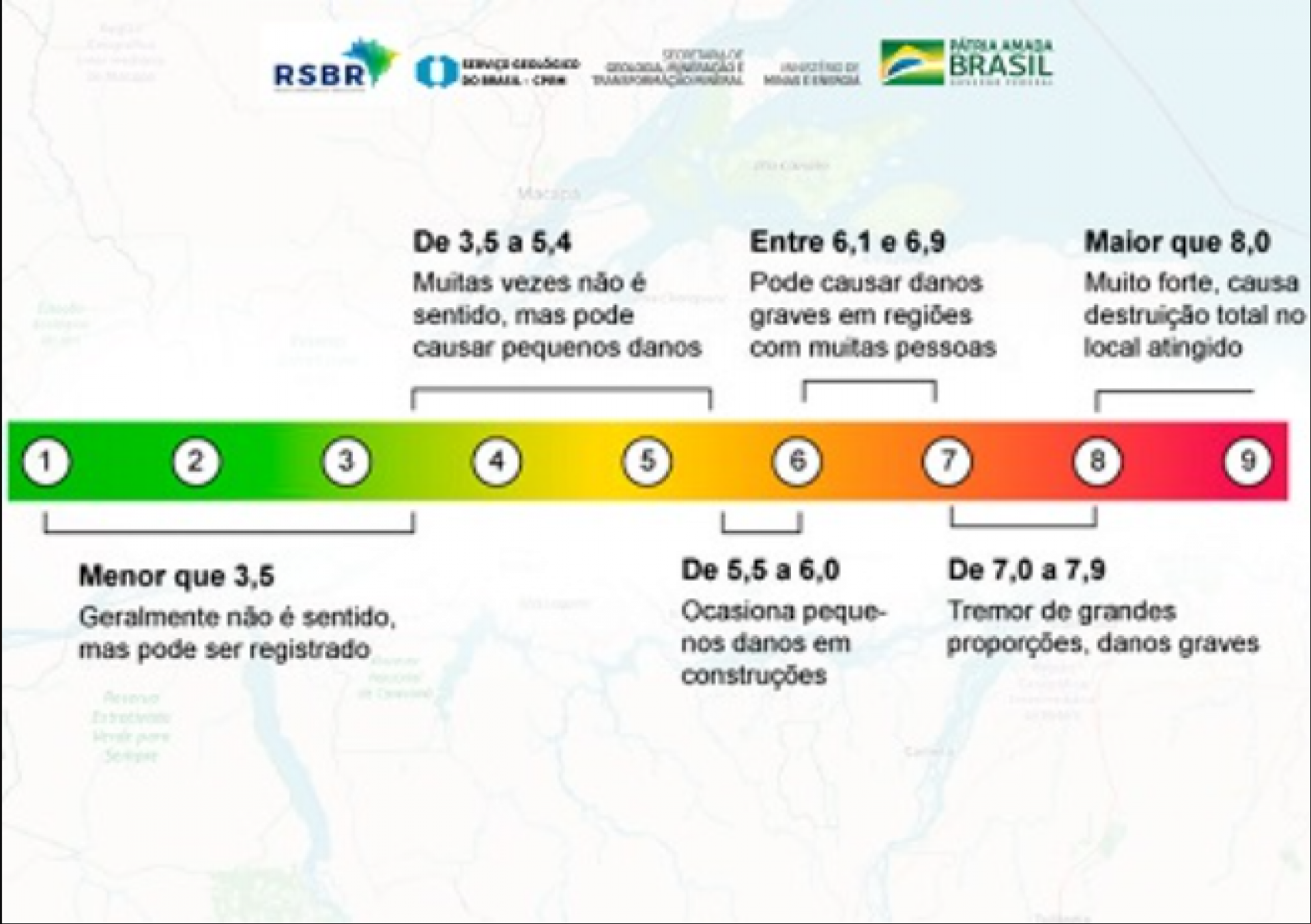 Escala de magnitude sísmica